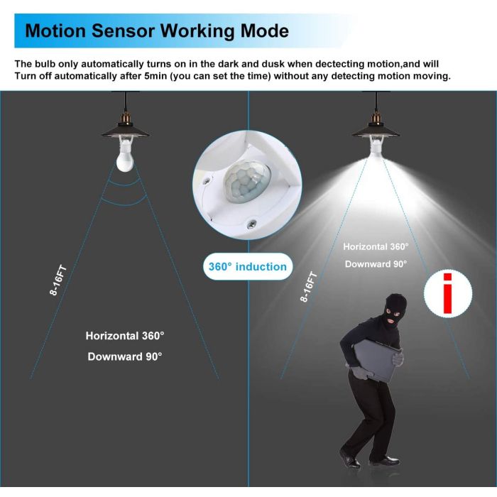 PIR Motion Sensor LED Bulb Holder , Auto On/Off Light Control Sensor