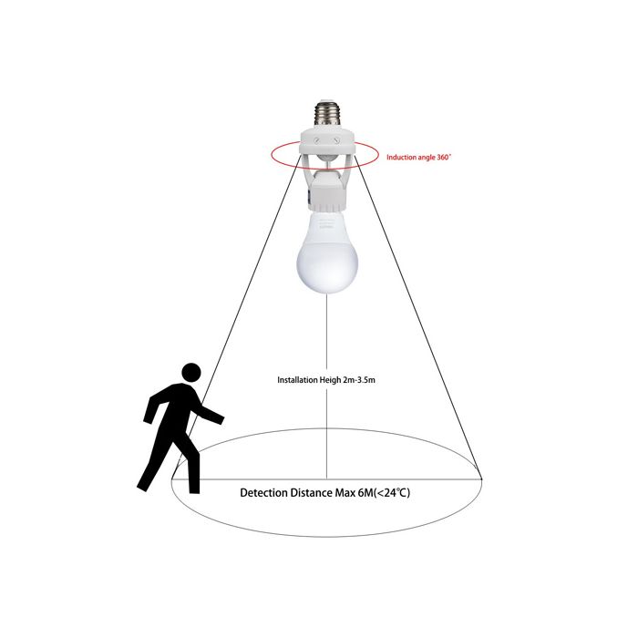 PIR Motion Sensor LED Bulb Holder , Auto On/Off Light Control Sensor