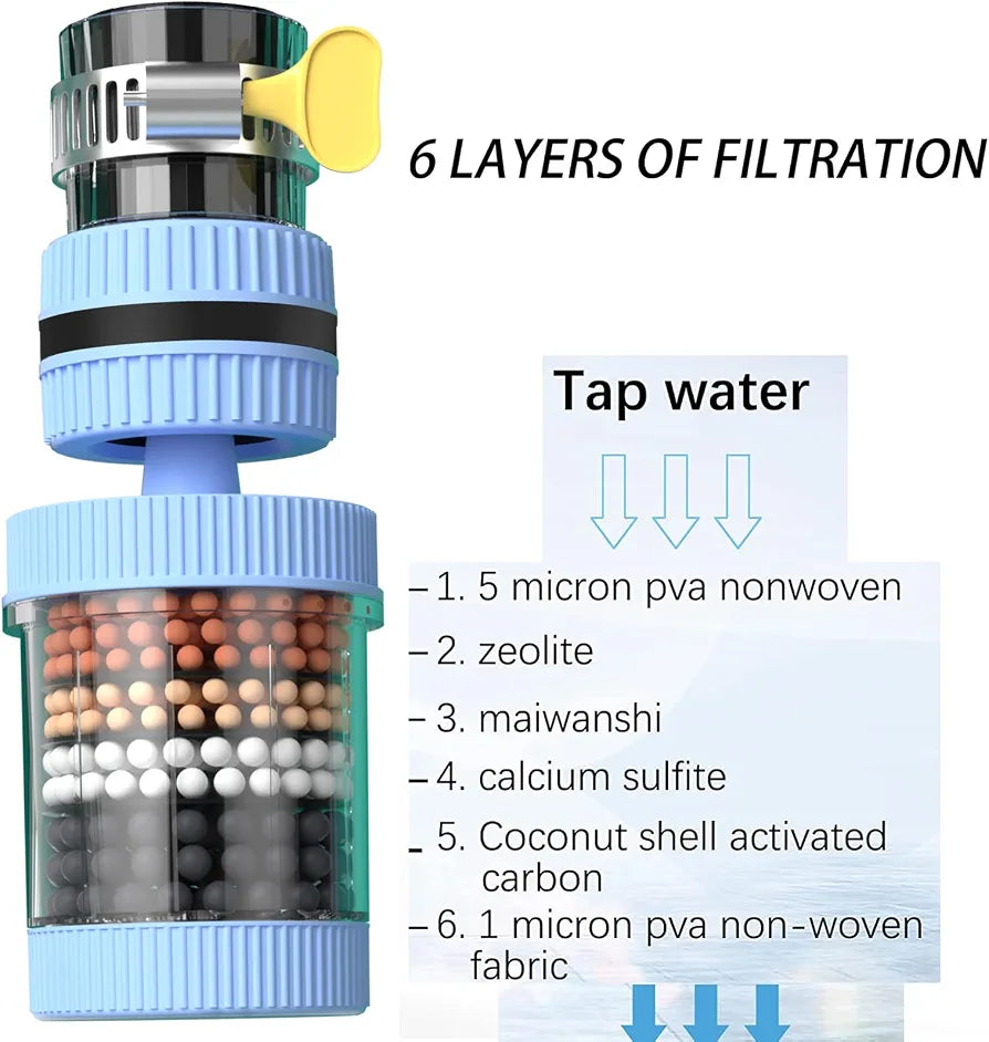 6 Layer Filtration 360⁰ Rotating Faucet Sprayer Water Purifier