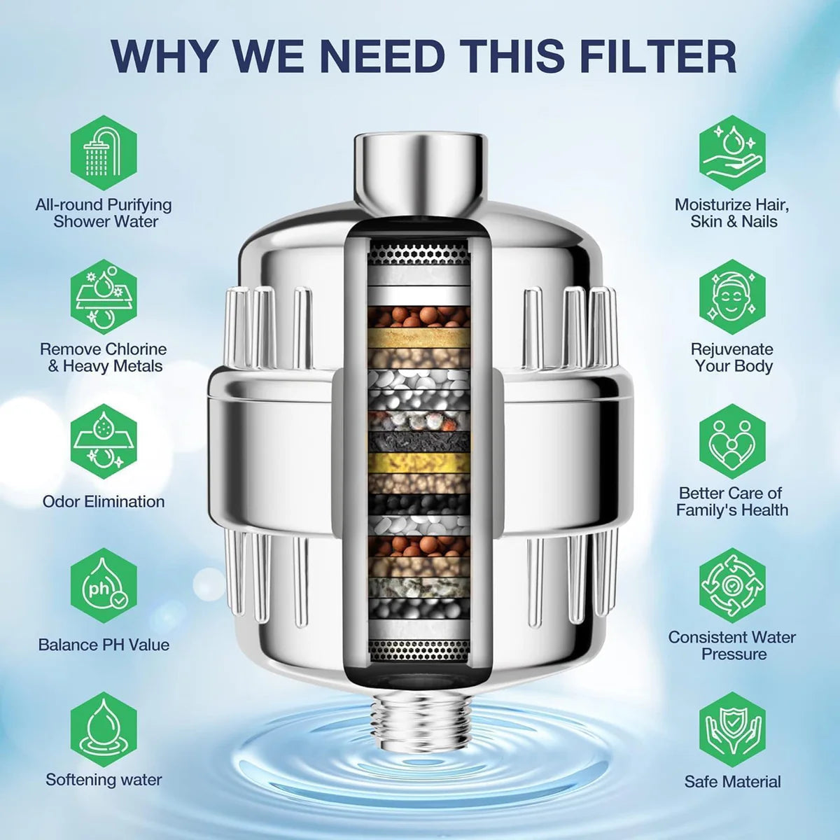 BZM Aqua Hard Water Filter & Shower Head Combination Designed To Protect Skin & Hair