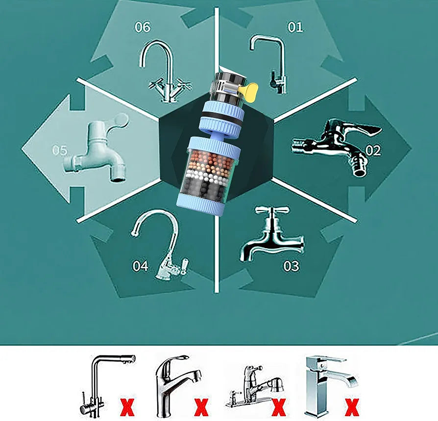 6 Layer Filtration 360⁰ Rotating Faucet Sprayer Water Purifier